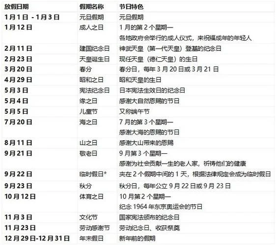 日本寒假是几月到几月_1