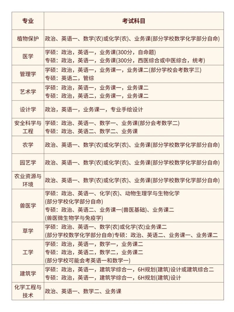 考研科目怎么查询-考研科目查询方法