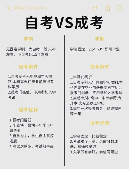 成人自考要多少钱-成人自考费用多少