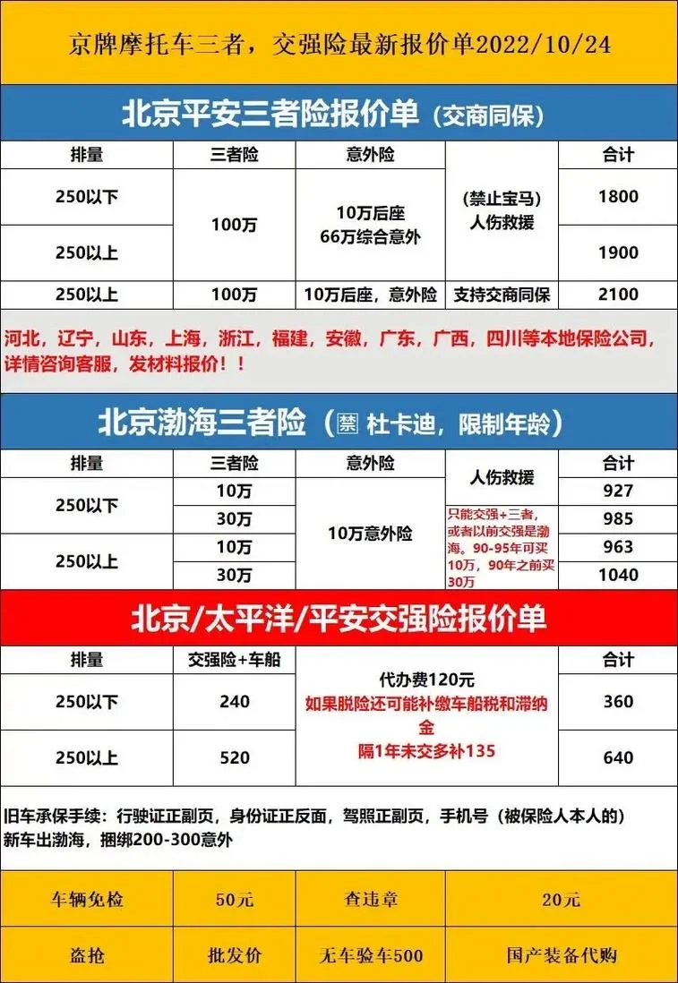 第三者险包括哪些项目_2