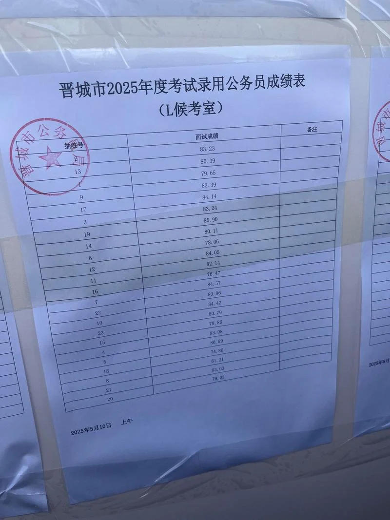 2021年国家公务员考试成绩_1