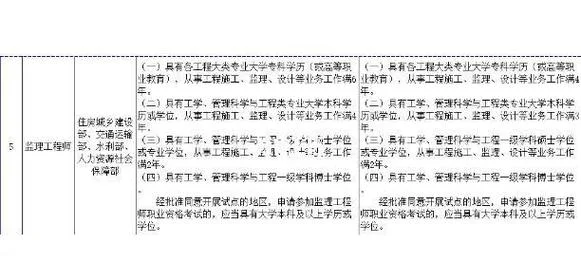 一建考试年限缩短-一建考试年限缩短
