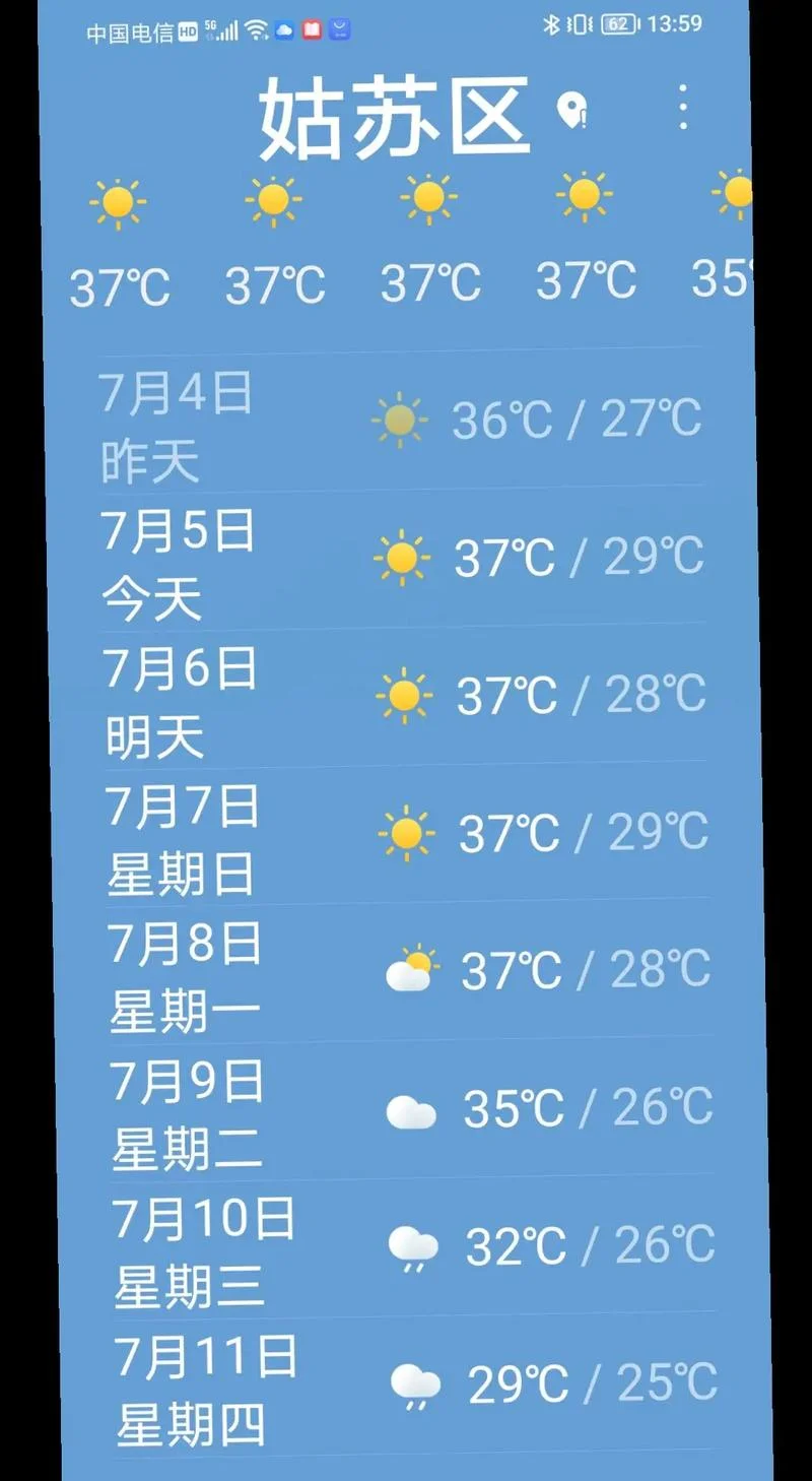 8月份苏州历史天气-苏州历史八天气