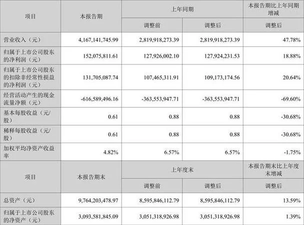 公司利润表在哪里可以查_2
