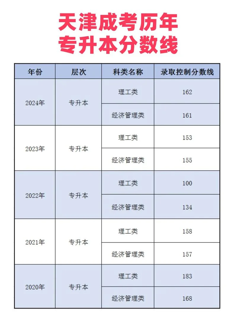2020年专升本报考人数-2020 专升本报考人数