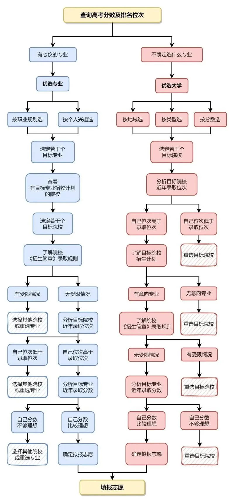 复读高三报名流程_2