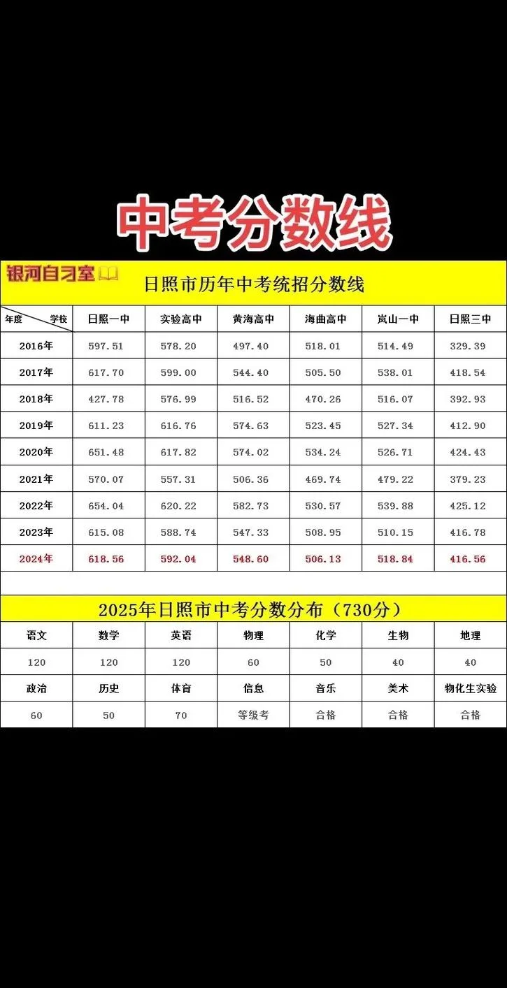 日照中考成绩查询系统-日照中考成绩查询