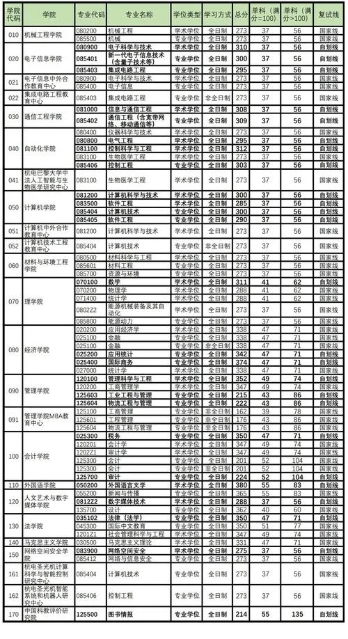 mba考研分数线2018_2