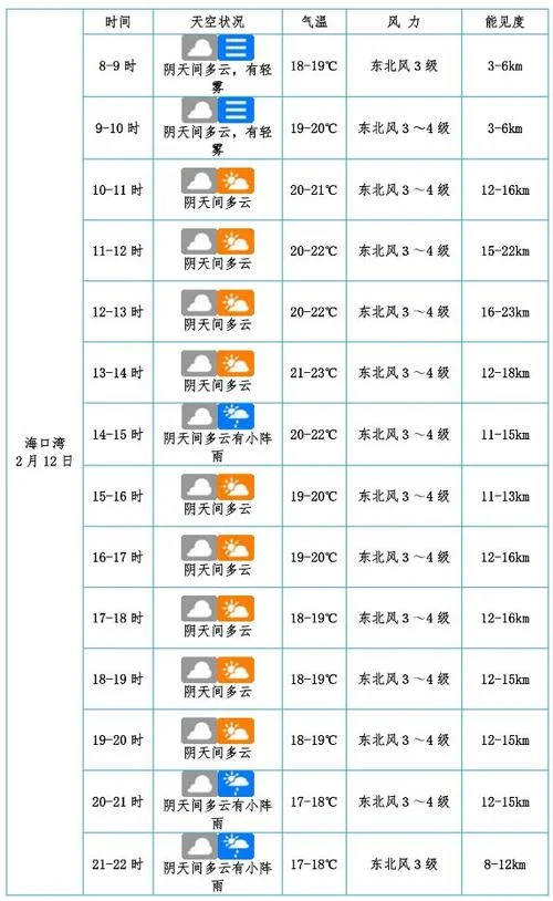 海口几月份最潮湿_2