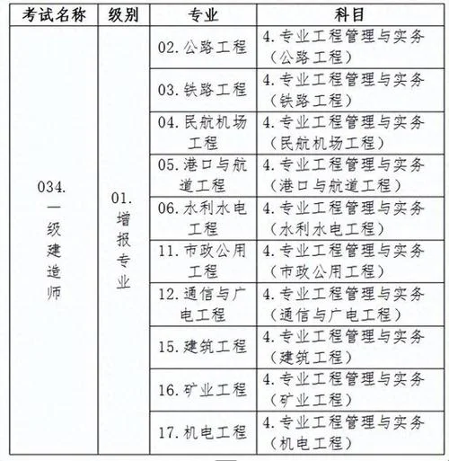 陕西建造师报考_1