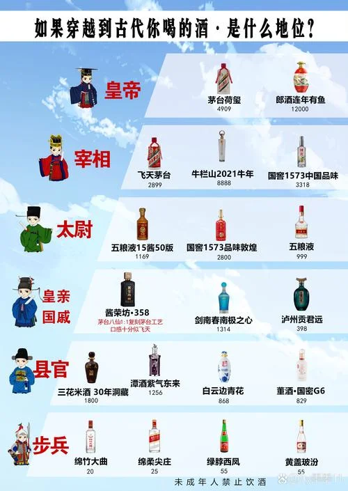 有关酒的历史-酒的历史