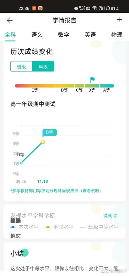 孩子高一成绩差-高一成绩下滑
