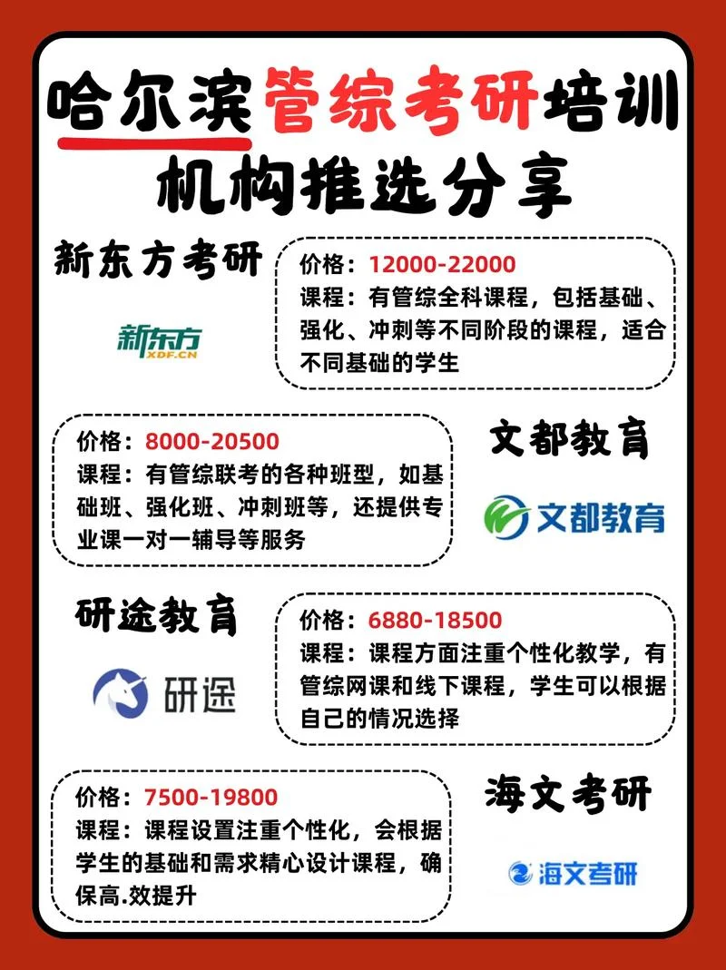 考研全科培训如何收费_1