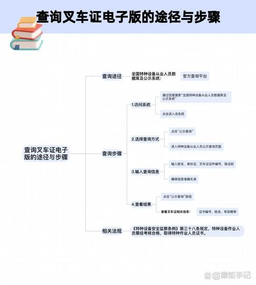 怎么查叉车证信息-查询叉车证信息