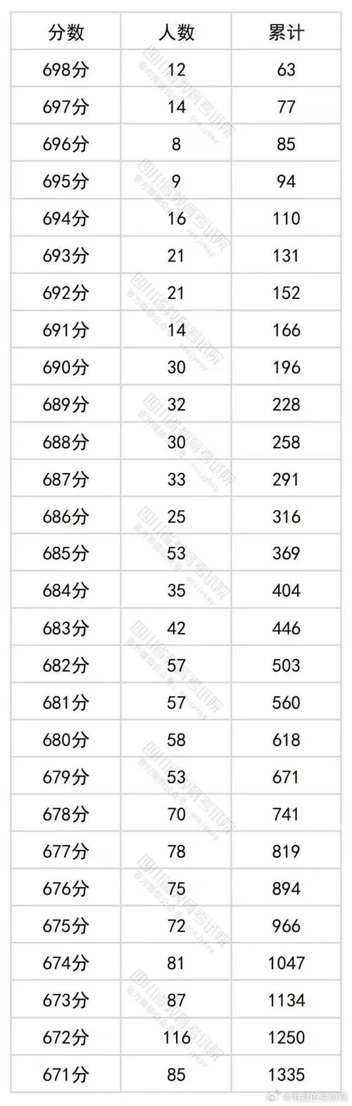 高考文科成绩620_1