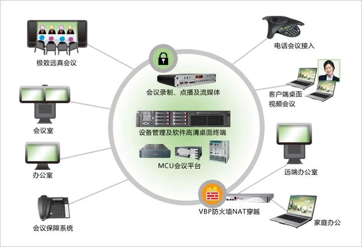 会议系统哪个公司好_2