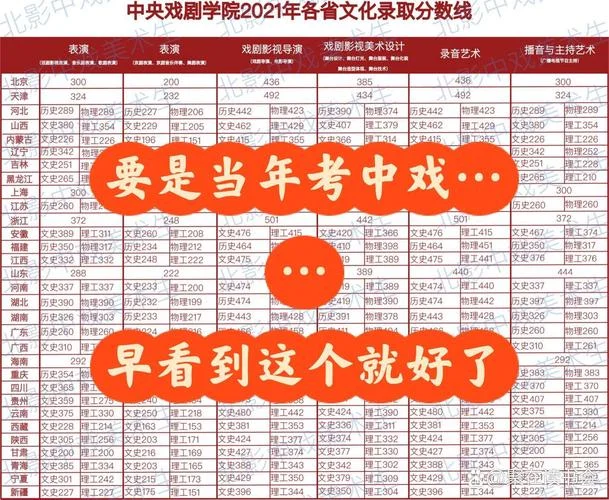 中戏考研好不好考_2