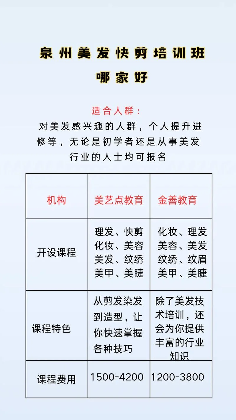 美发培训班叫什么名字_1