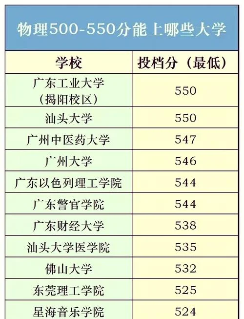 高考分数大学查询-高考分数大学查询