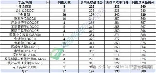 西安财经大学考研率-西安财经大学考研率