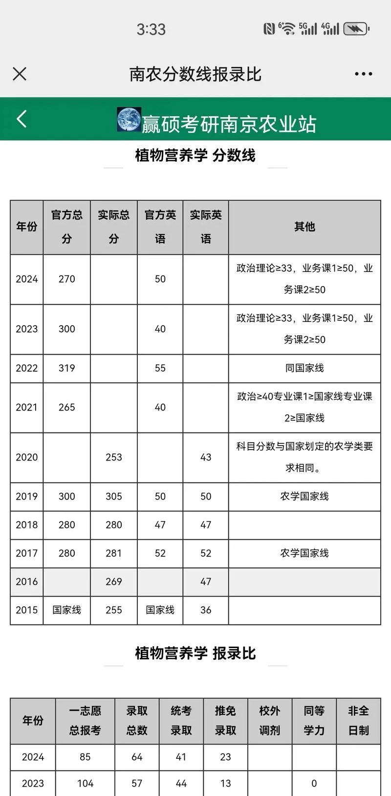 南农考研复试资料-南农考研复试真题