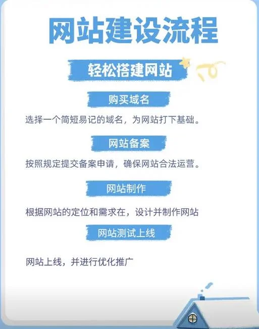 一建注册网站操作流程_1
