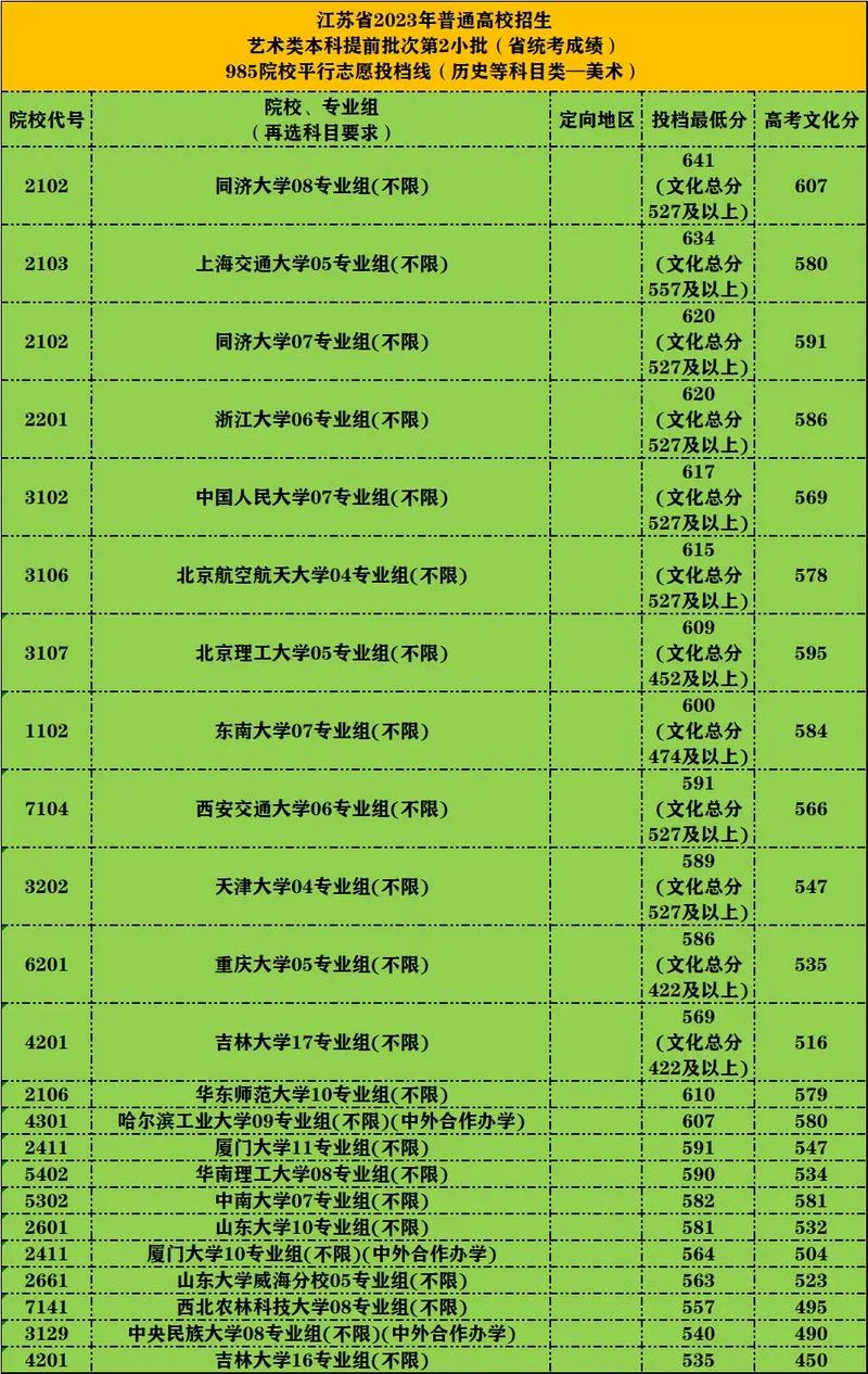 艺术类第二批本科院校-艺术类本科二批院校