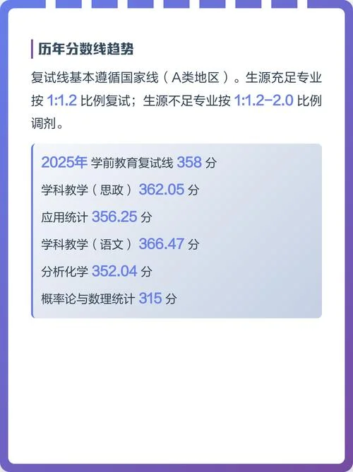 闽南师范大学考研生物-闽南师大考研生物