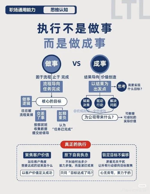 什么是高效执行力_2