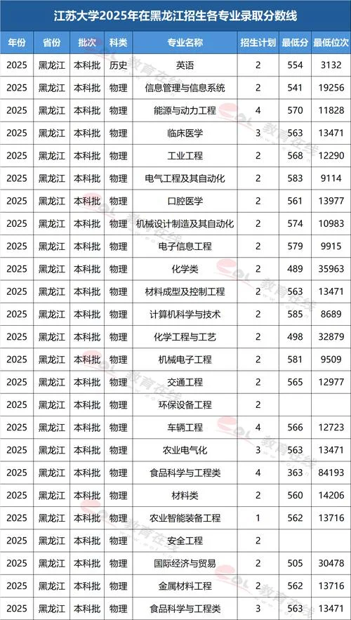 江苏大学初试考研分数线-江苏大学考研初试线