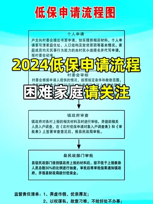 低保户如何避免查银行卡-低保户防查卡方法