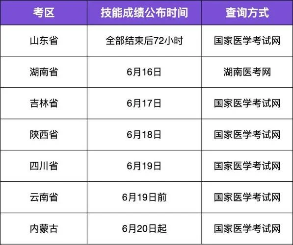 国家医学资格证书查询官网-国医资格查询官网