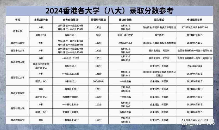 大陆报考香港大学人数_2
