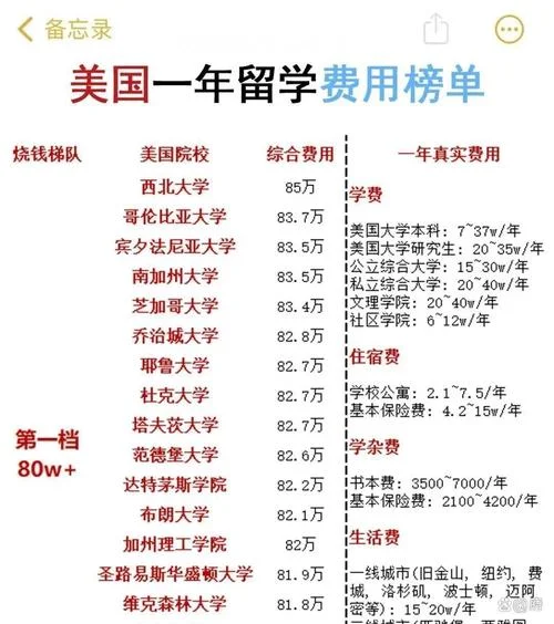 美国留学学费是先交-美国留学学费需预付