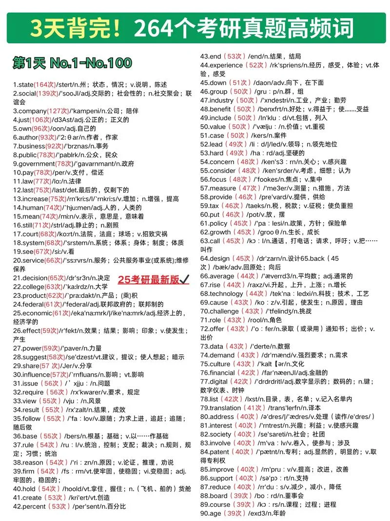 历史考研科目英语-历史考研英语科目