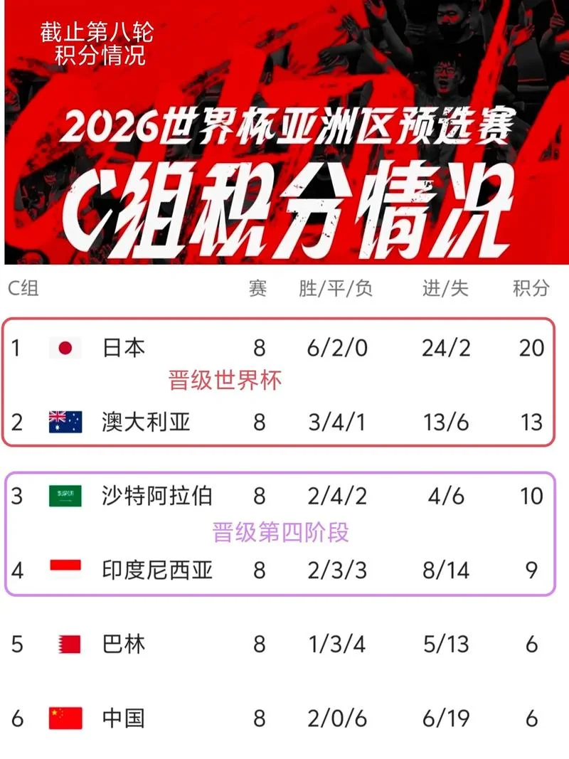 2021世界杯中国成绩单_1