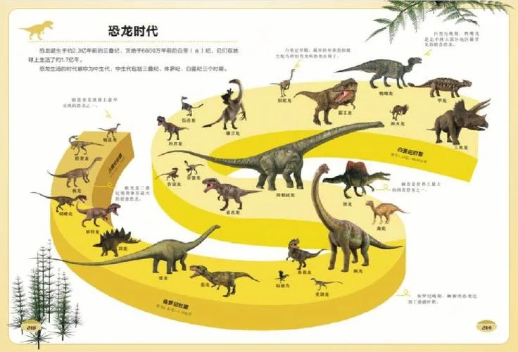 恐龙是生活在什么时代_1