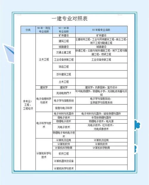 一级建造师是考几年_1