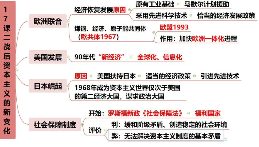世界历史发展趋势初中-初中世界史趋势