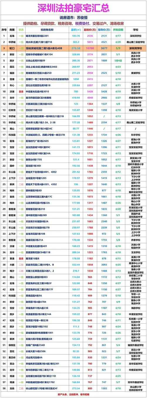 法拍信息在哪里查_2