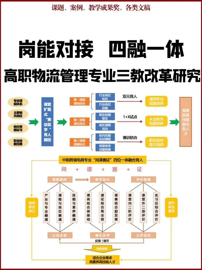 人岗匹配原理_2