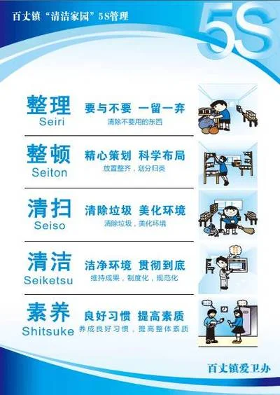 5s管理感悟_2