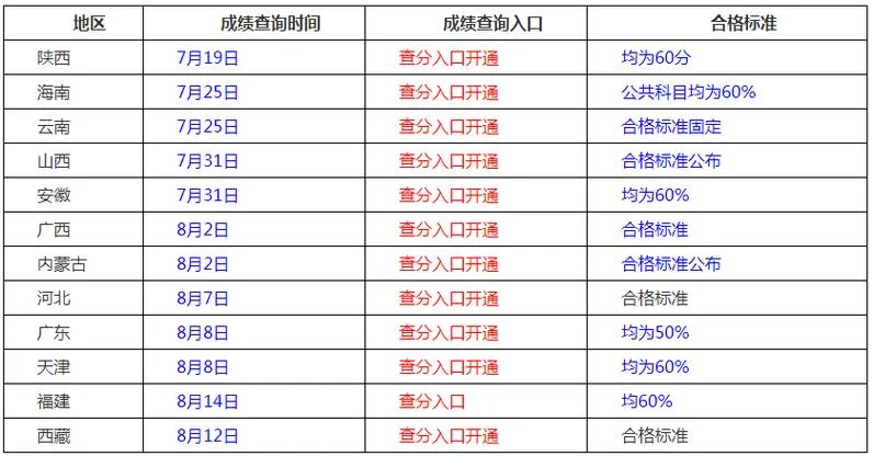 二建执业资格证书查询_1