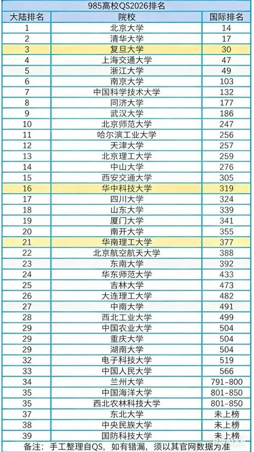 历史学的大学排名_2