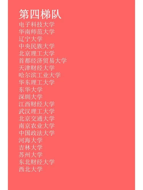 经济学考研的大学排名情况_1