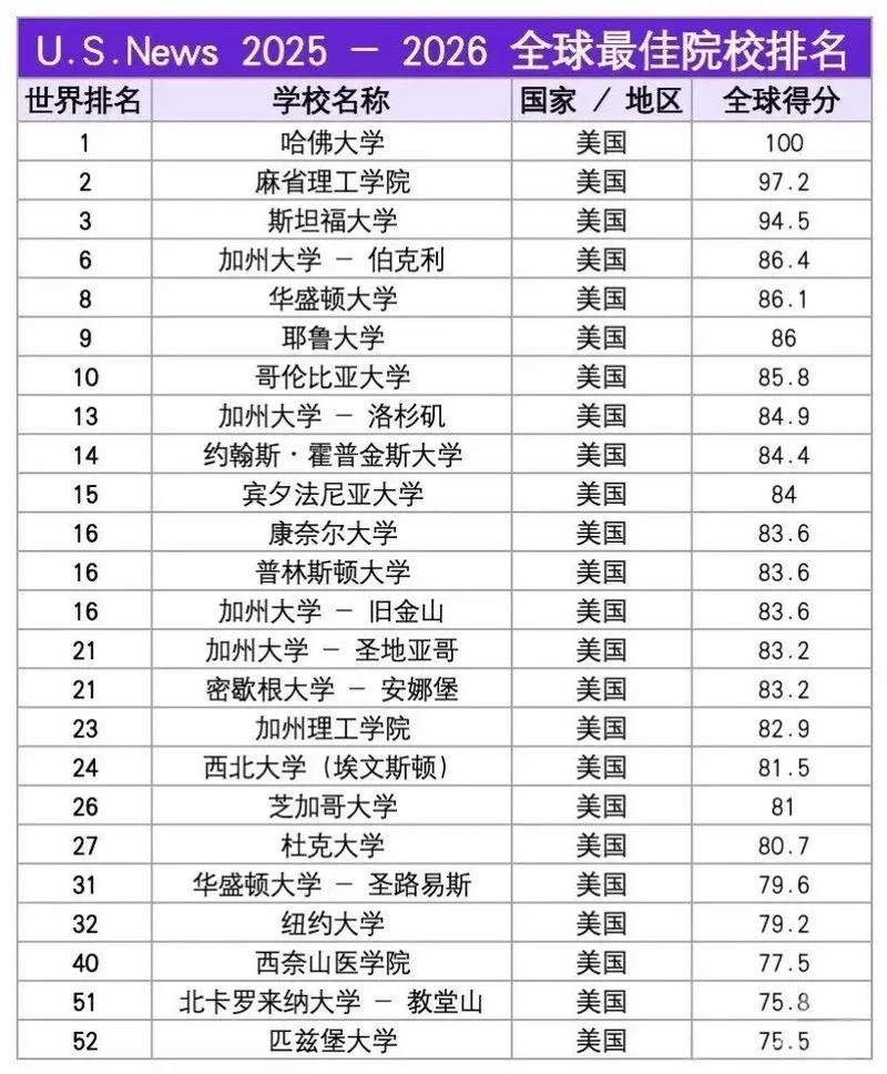 美国大学法学排名_1