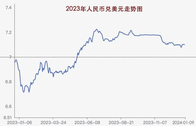 历史汇率查询走势图_2