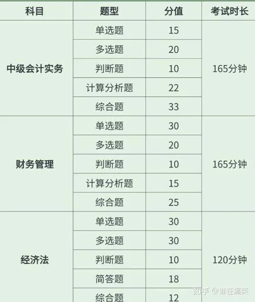 会计初级职称报名费多少_1