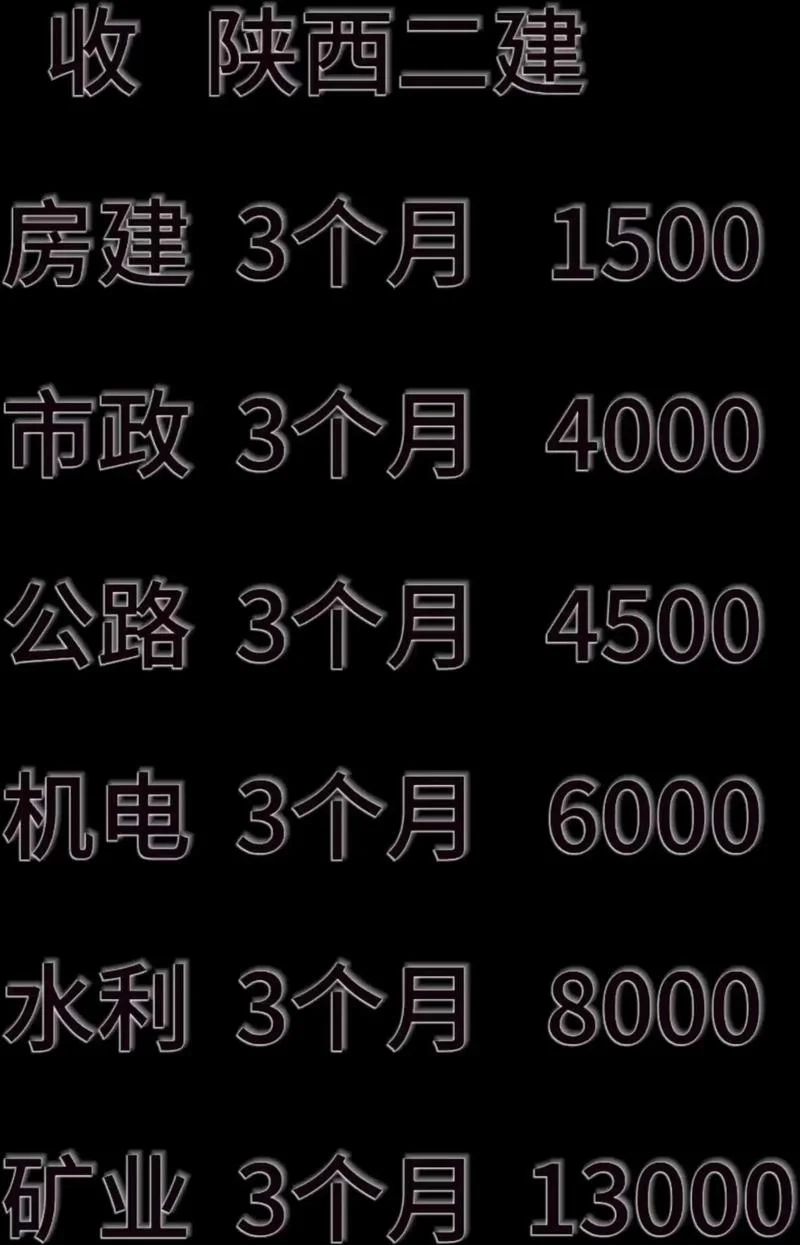 陕西二建分数线上涨_1