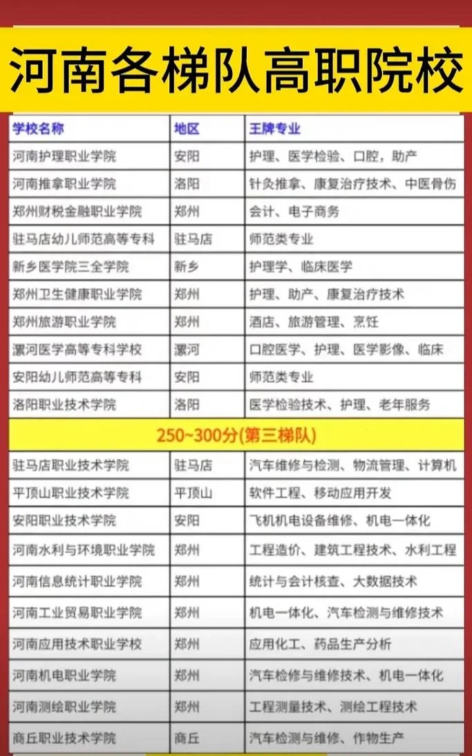 河南艺术类院校排名_2